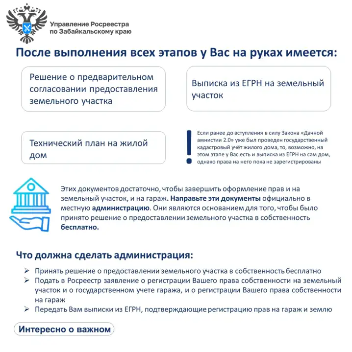 Дачная амнистия 2.0 7